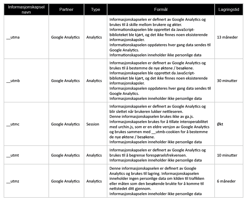 Behandling av informasjonskapsler